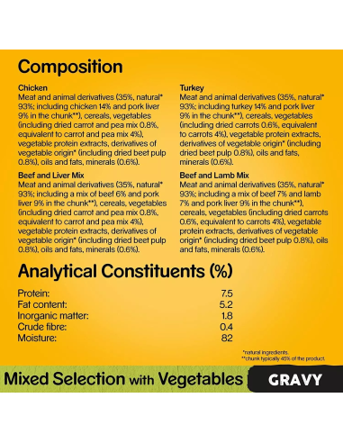PEDIGREE koerte konserv kastmes erinevad...