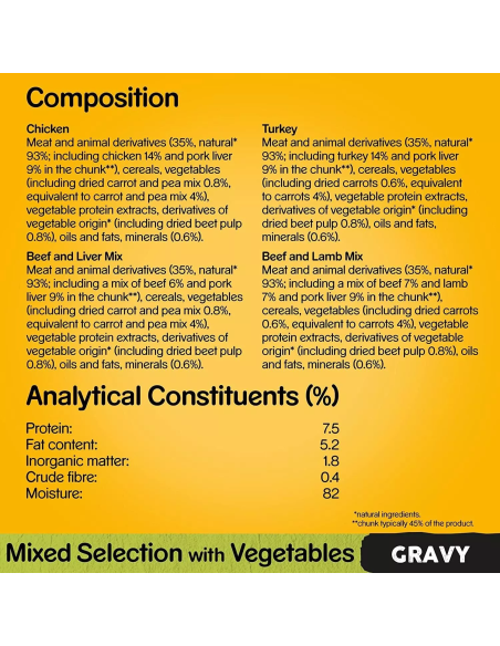 PEDIGREE koerte konserv kastmes erinevad maitsed (40x100g)