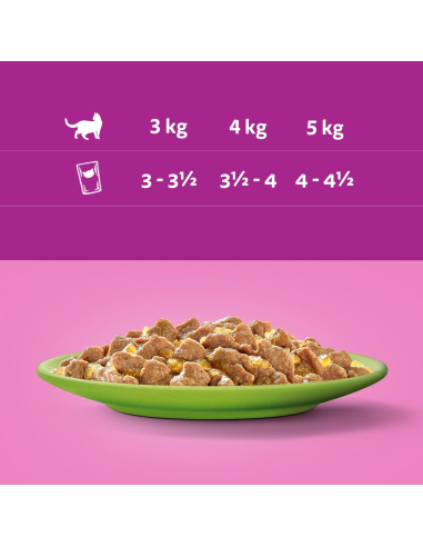 Whiskas Adult kassikonserv tarretises erinevad...