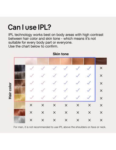 PL7257 Skin i·expert Pro7 IPL Fotoepilaator