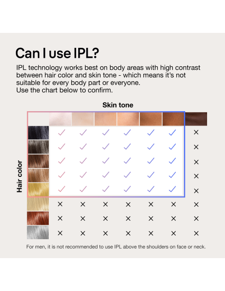 PL7257 Skin i·expert Pro7 IPL Fotoepilaator