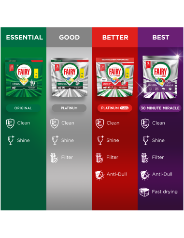 KAST 4 tk! Fairy Platinum All in One’i...