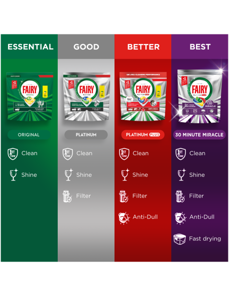 Fairy Our 30 Minute Miracle Platinum Plus nõudepesumasina tabletid 74 tk