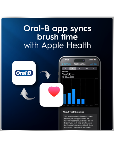 iOM6d.2AC6.B Oral-B iO6 Duo Pack elektriline...