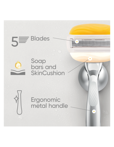 Gillette Venus Kinkekott
