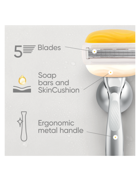 Gillette Venus Kinkekott
