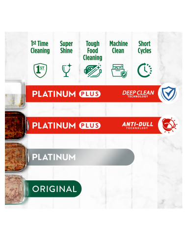 Fairy Platinum Plus All in One’i...