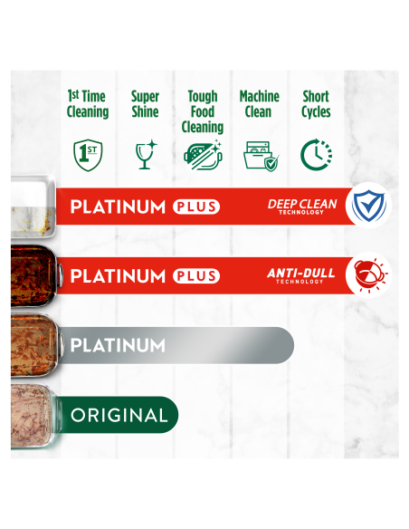 Fairy Platinum Plus All in One’i Nõudepesumasina Tabletid Lemon, 114 tk (6x19tk)