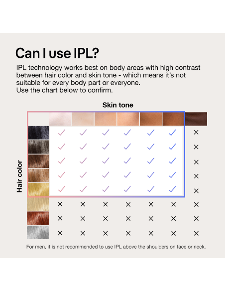 PL7147 Skin i·expert Pro7 IPL Fotoepilaator