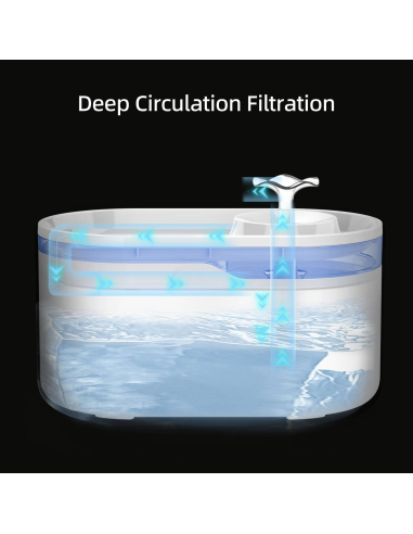 Dr.Stern automaatne lemmiklooma purskkaev 2,8L