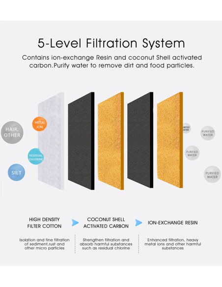 Dr.Stern asendusfilter purskkaevule TK-WF116, 4tk