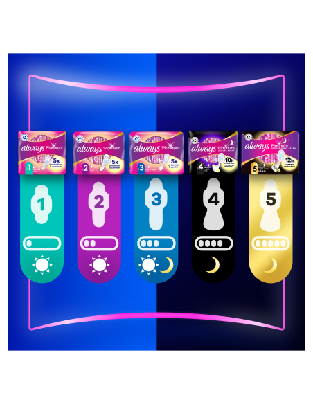 Always Platinum Super Size 2 Hügieenisidemed Tiibadega, Long, 26 tk