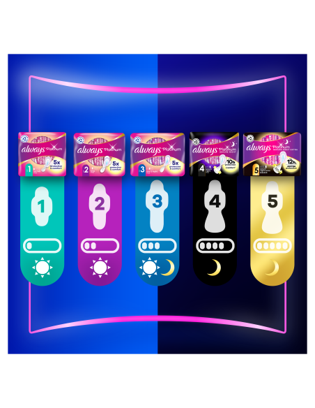 Always Platinum Secure Night Extra Size 5 Hügieenisidemed Tiibadega, 8 tk 