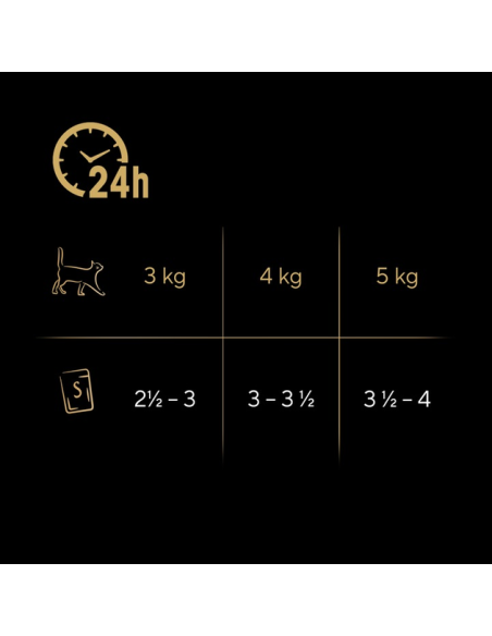 Sheba Nature's märgtoit kassidele kana, kalkun, part, linnuliha 40x85g